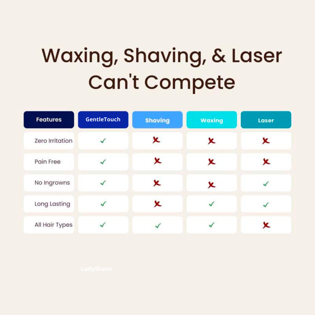 GentleTouch | De Toekomst van Zachte en Effectieve Epilatie met Sensa-Light Technologie